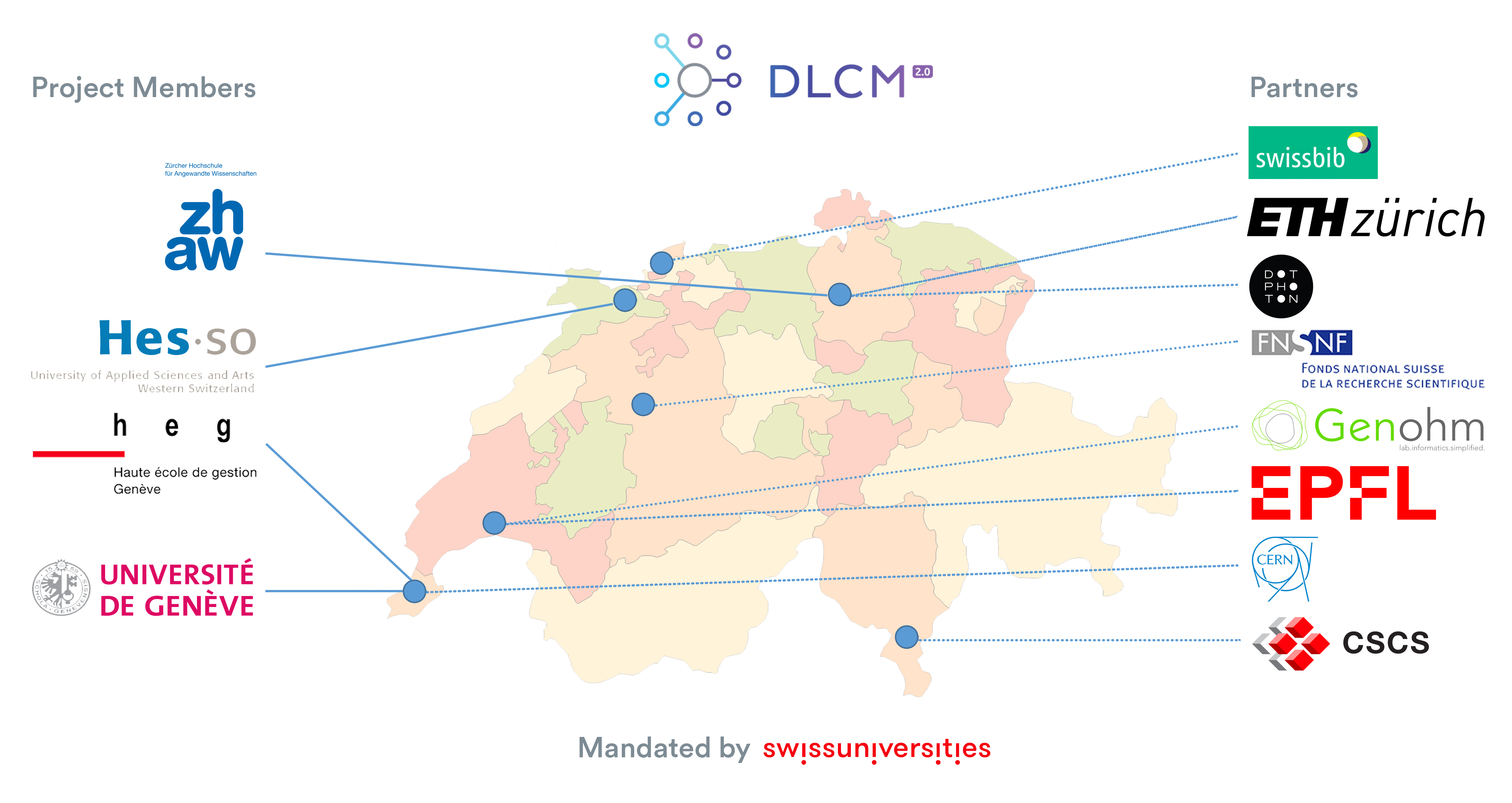 DLCM Map of members and partners